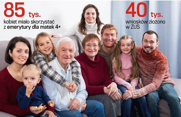 Świadczenie Mama 4+ zasady i kryteria