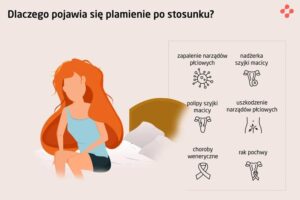 Czy plamienie po stosunku po porodzie jest normą? Sprawdź, co warto wiedzieć