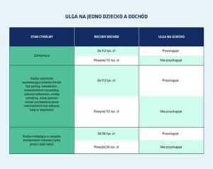Praktyczny przewodnik: jak wypełnić pit 0 z ulgą na dzieci?