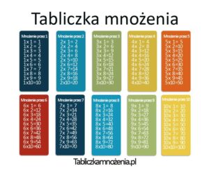Skuteczne metody na naukę tabliczki mnożenia dla dzieci