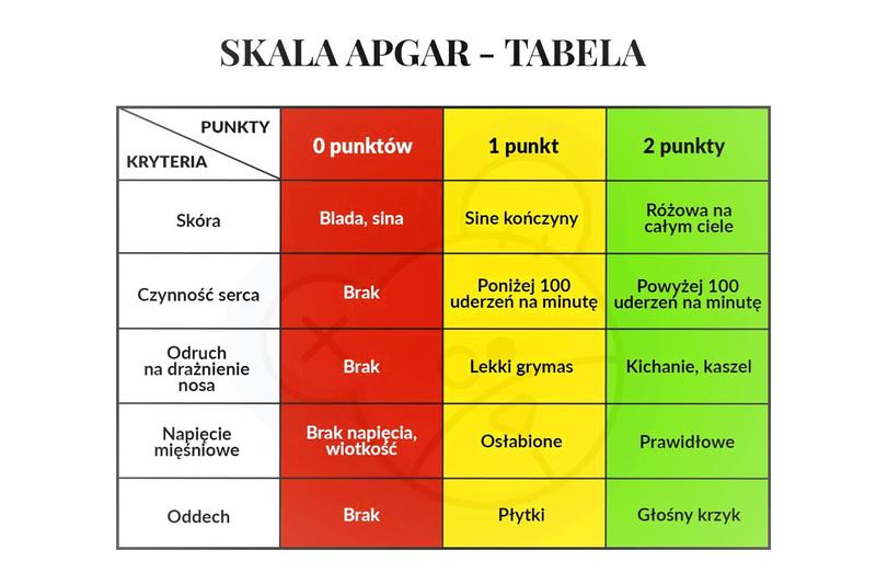 Co robić gdy noworodek ma kłopoty z oddychaniem