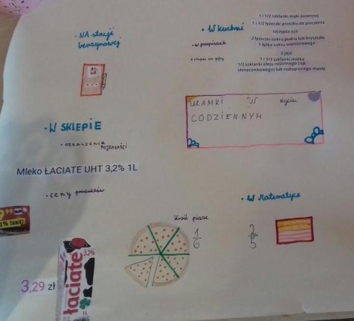 Nauka ułamków dla dzieci