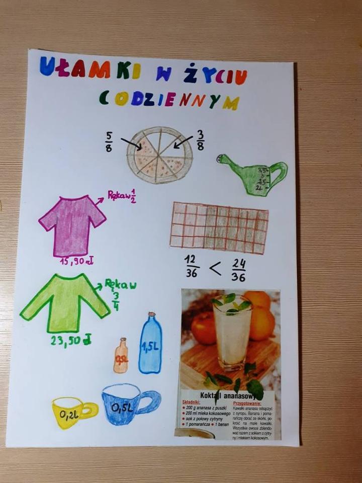 Ułamki w codziennym życiu