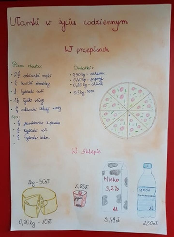 Ułamki w kuchni i gotowaniu