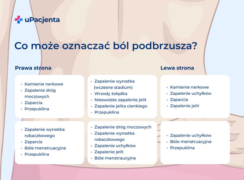 Wizyty kontrolne po porodzie