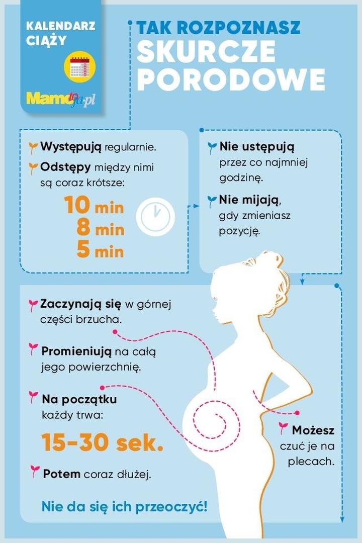 Zrozumienie procesu porodowego