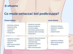 Dlaczego ból podbrzusza miesiąc po porodzie może być niepokojący?