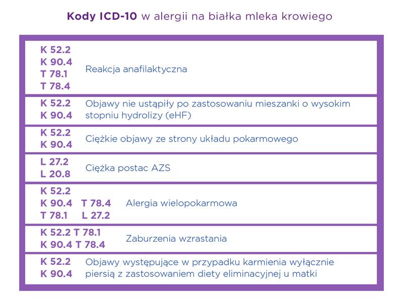 Jak skutecznie zorganizować opiekę nad żoną po porodzie według ICD-10?