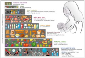 Jakie warzywa warto wprowadzić do diety mam karmiących piersią?