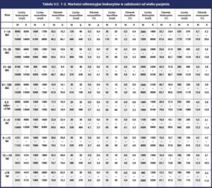 Zrozumienie wyników morfologii u dzieci – przewodnik dla rodziców