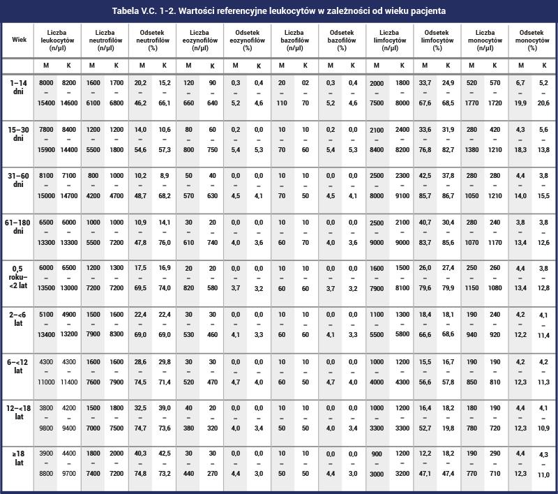 Zrozumienie wyników morfologii u dzieci – przewodnik dla rodziców