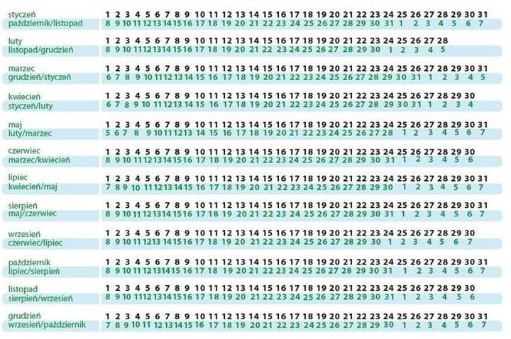 Bezpieczny czas po terminie