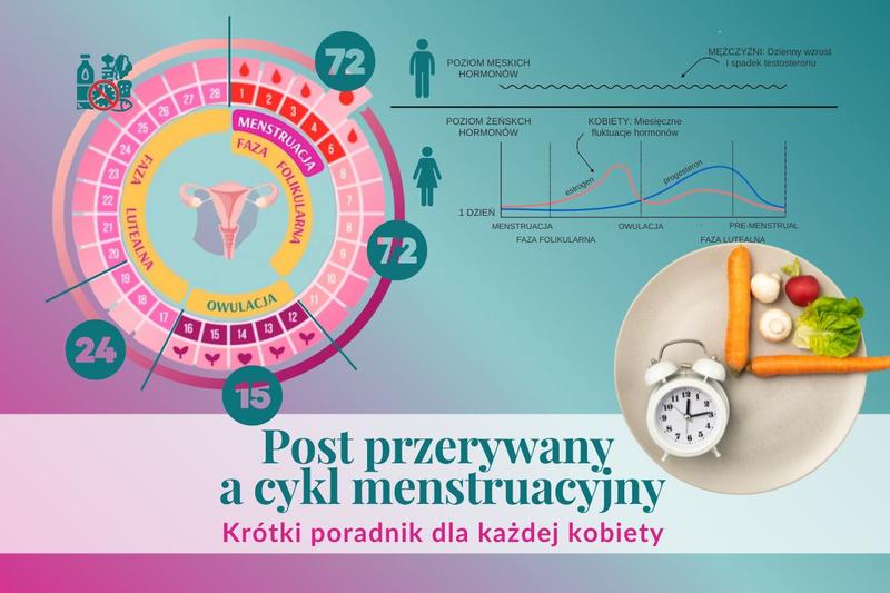 Cykl miesiączkowy a płodność