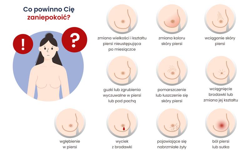 Grudki w piersiach po zakończeniu karmienia