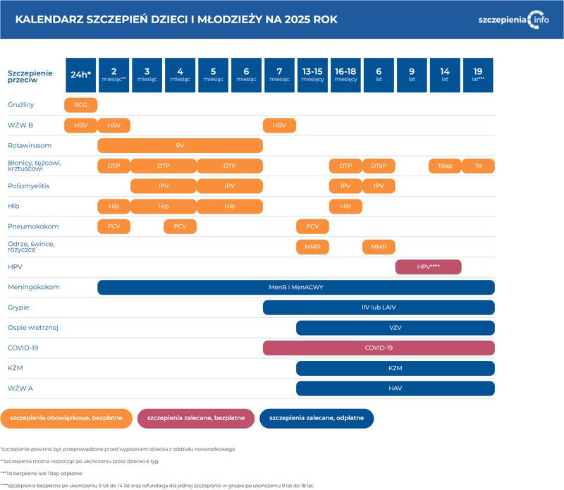 Korzyści zdrowotne szczepionek dla dzieci