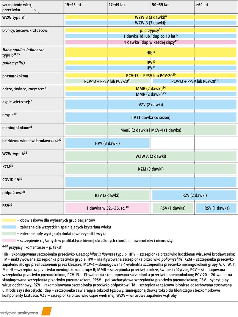 Korzyści ze szczepień noworodków