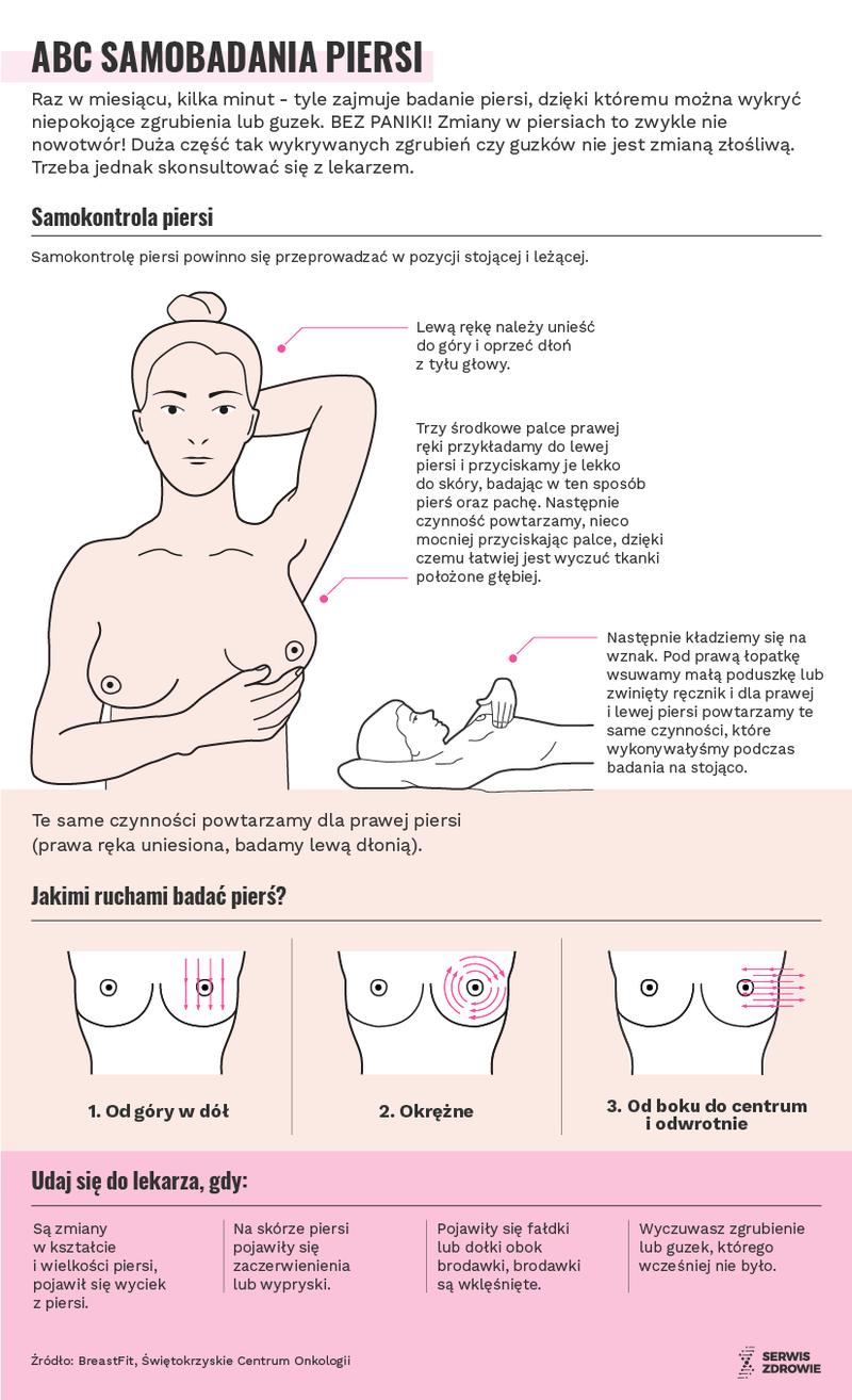 Naturalne metody łagodzenia dolegliwości