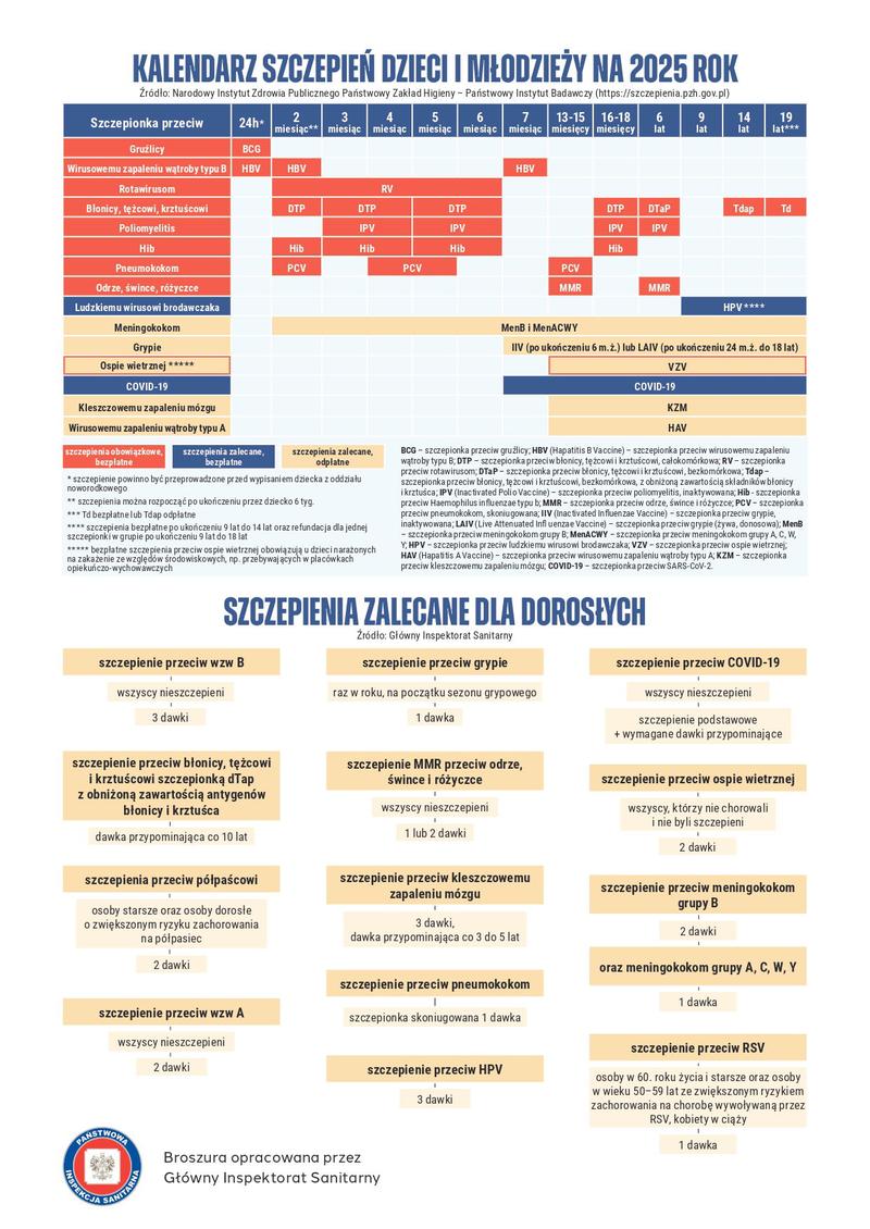Nowości w szczepionkach dla dzieci