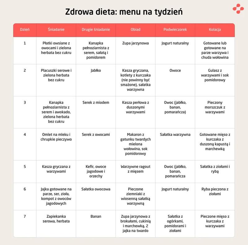 Produkty wspierające laktację