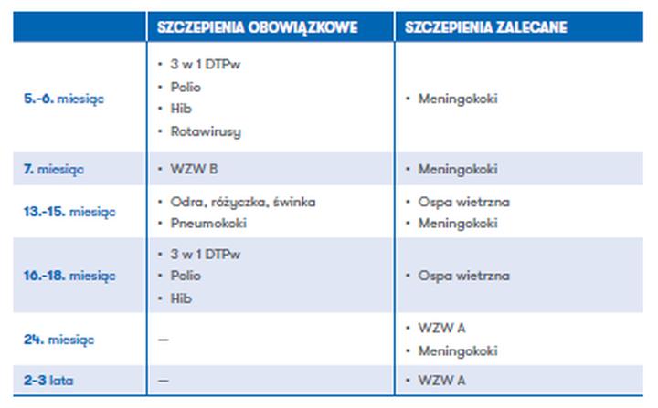 Szczepienia w pierwszych dniach życia