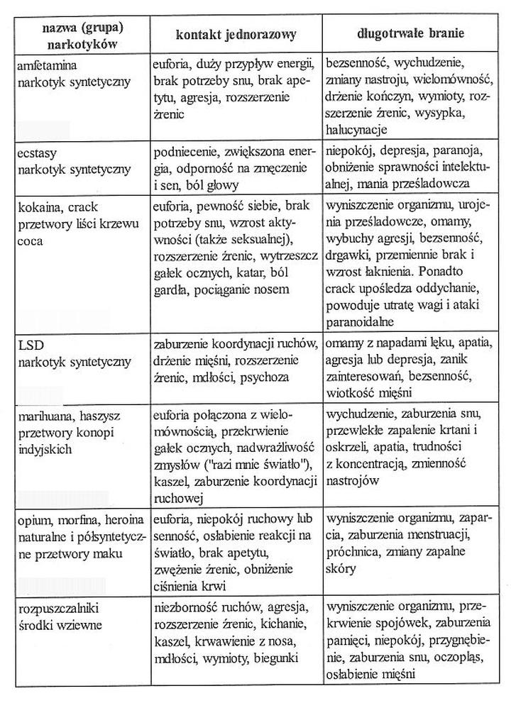 Zmiany w zachowaniu nastolatka