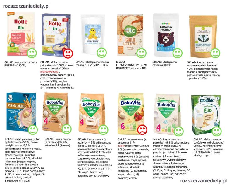 Jaką kaszkę wybrać dla niemowlaka karmionego piersią? Przewodnik dla rodziców