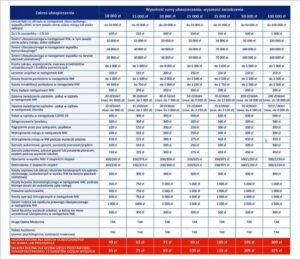 Obowiązek ubezpieczenia dziecka w szkole – co warto wiedzieć?