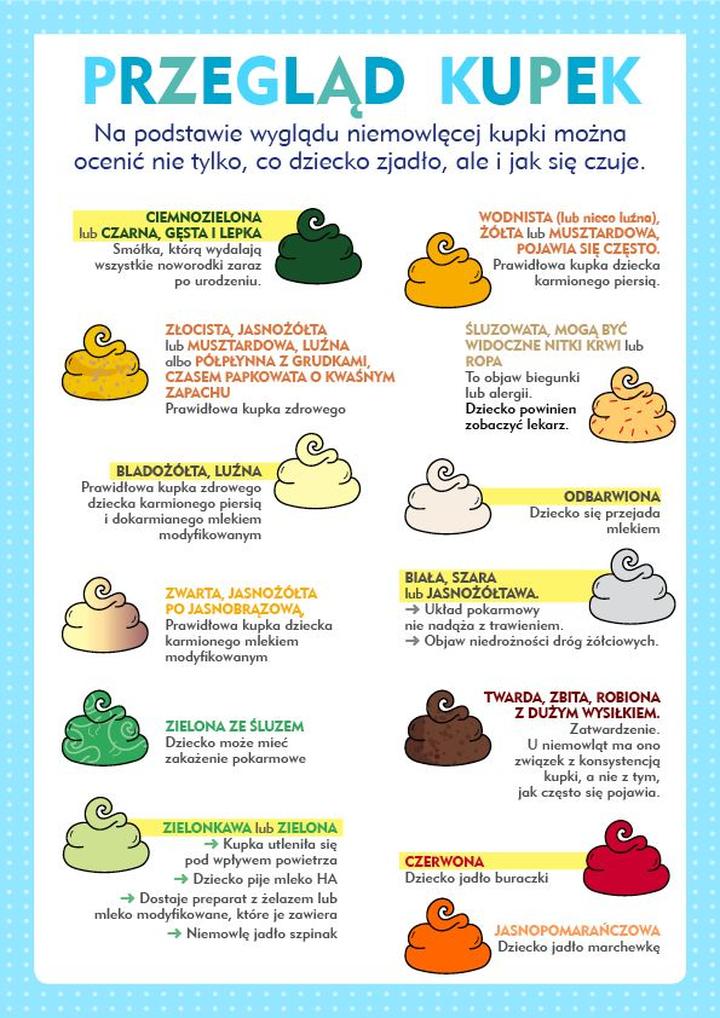 Kiedy skonsultować kolor kupki z lekarzem