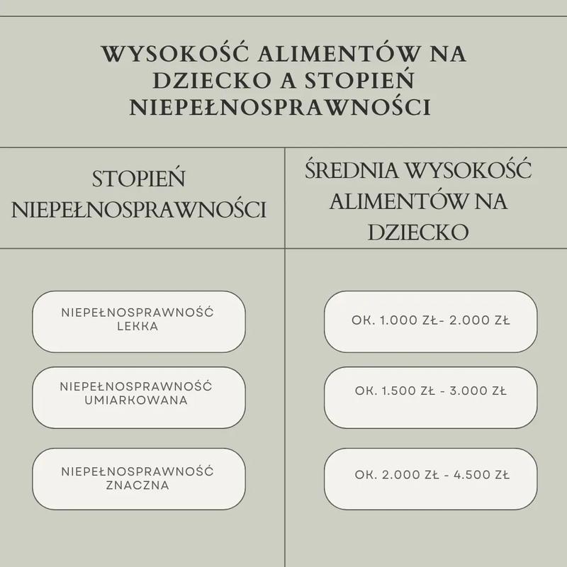 Prawne aspekty alimentów i umów