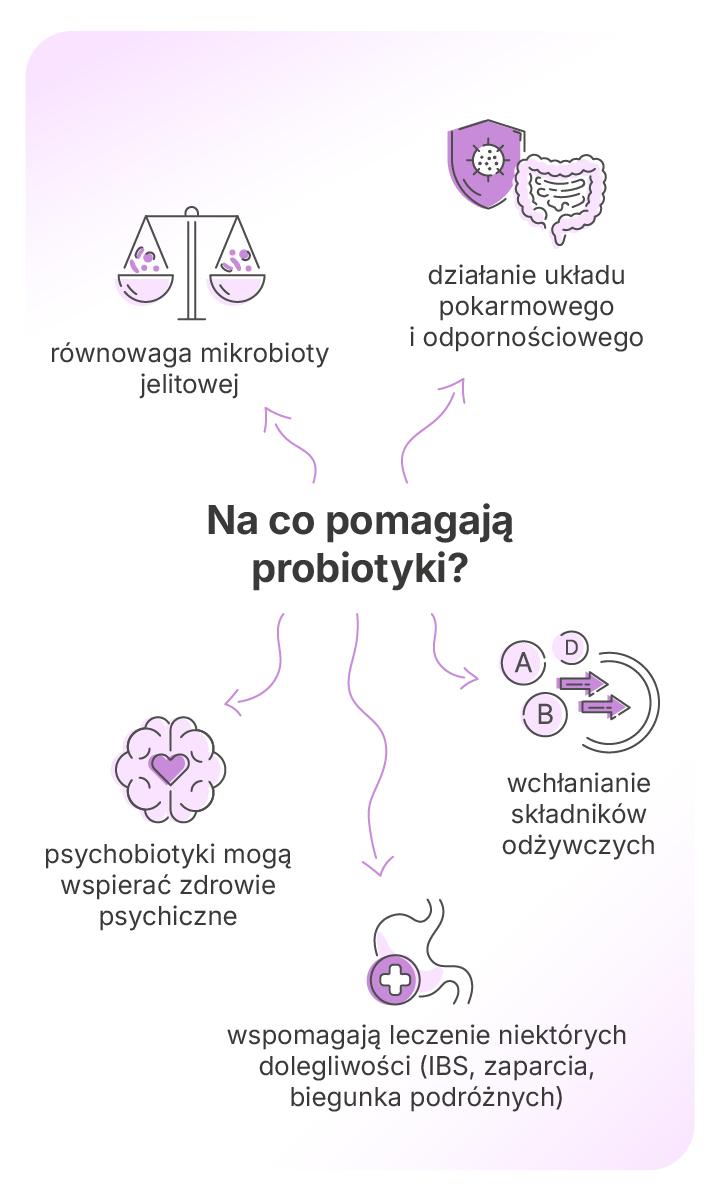 Przedawkowanie probiotyków u dzieci
