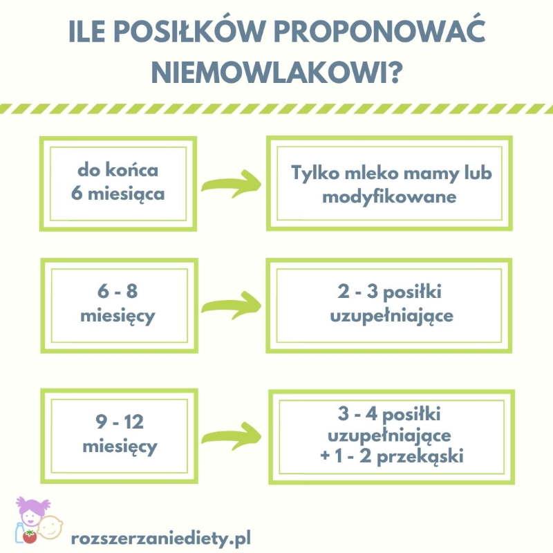 Rozszerzanie diety dziecka karmionego piersią