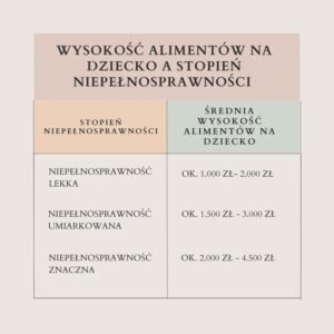 Jak uniknąć alimentów od dzieci – praktyczne porady dla rodziców