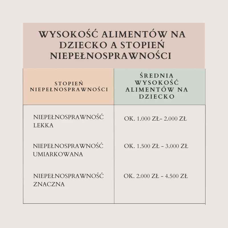 Jak uniknąć alimentów od dzieci – praktyczne porady dla rodziców
