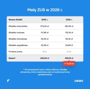 Jak w 2026 roku ZUS wypłaca zasiłek L4 w ciąży? Praktyczny przewodnik dla przyszłych mam