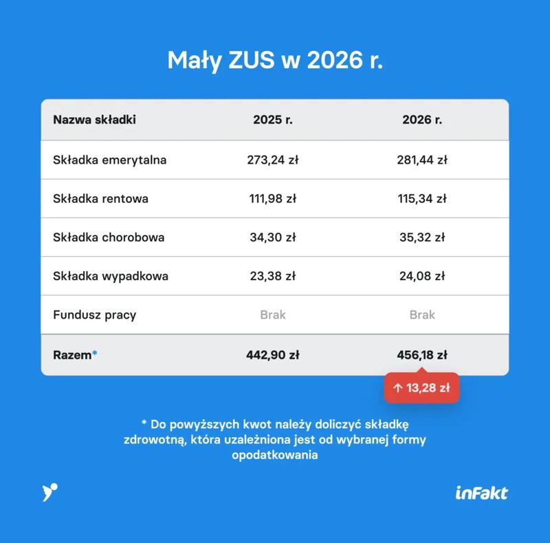 Jak w 2026 roku ZUS wypłaca zasiłek L4 w ciąży? Praktyczny przewodnik dla przyszłych mam