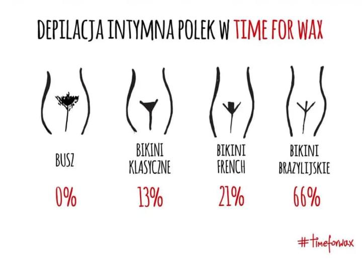 Depilacja przed porodem