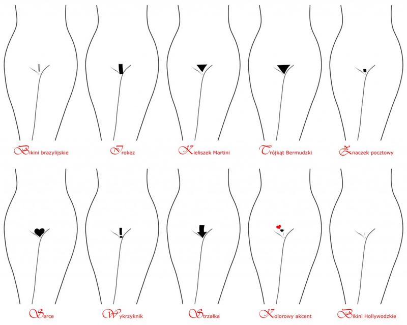 Higiena intymna przy porodzie