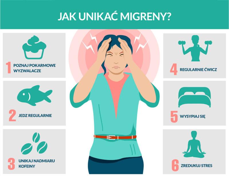 Migrena w ciąży