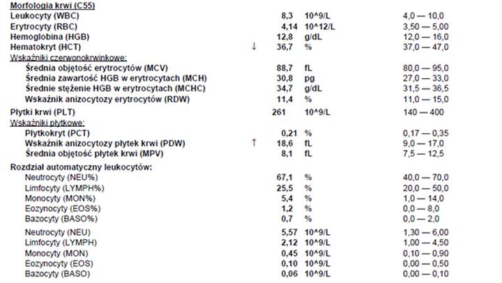 Niedobór żelaza w ciąży