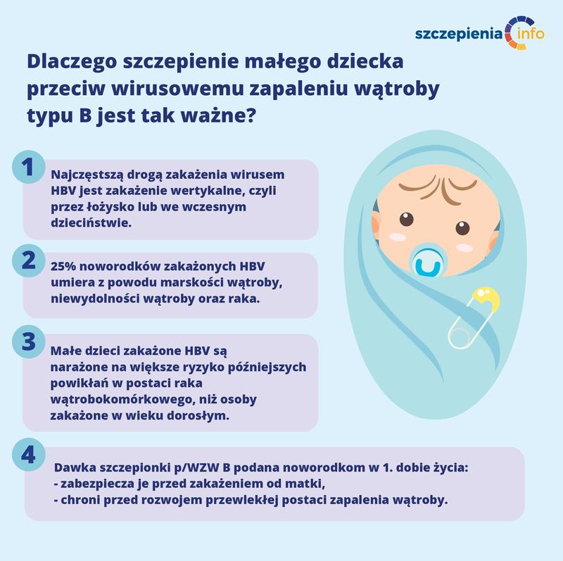 Objawy poszczepienne u dziecka