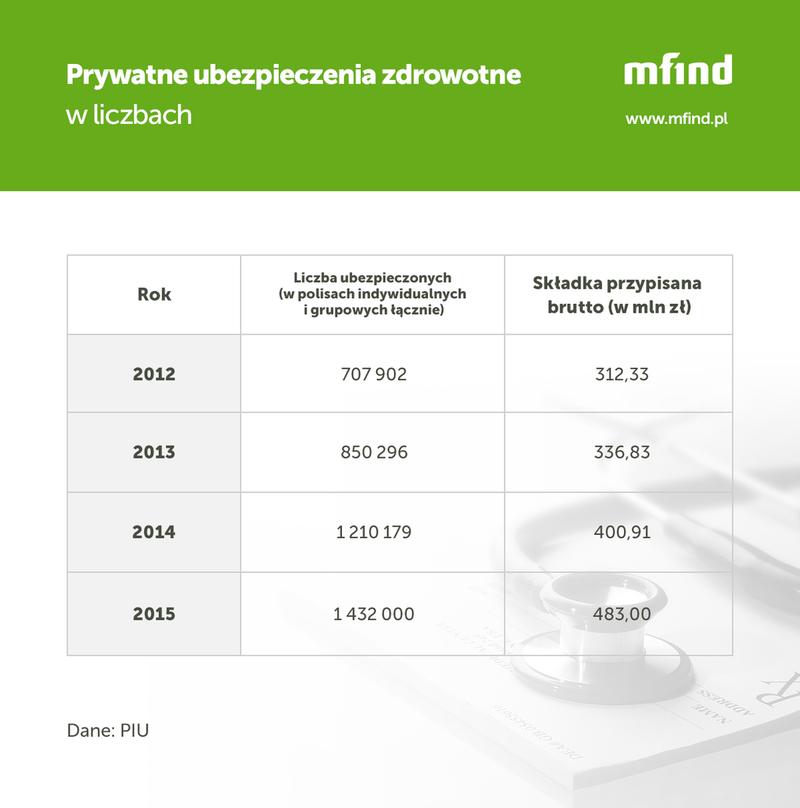 Pozostanie na ubezpieczeniu rodziców