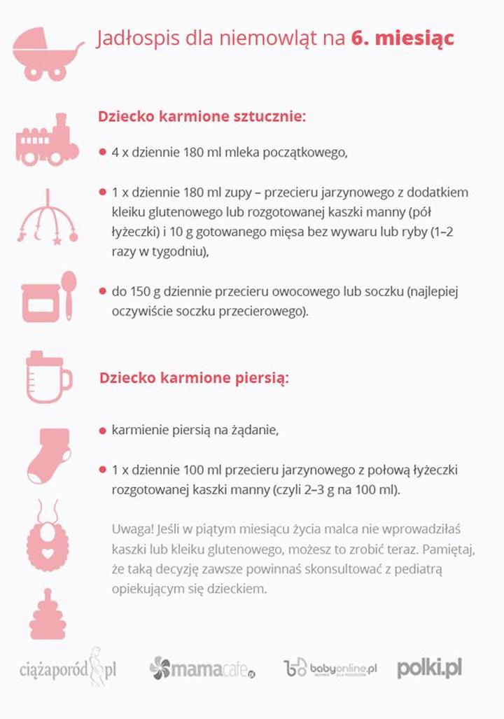 Wprowadzanie nowych pokarmów u malucha