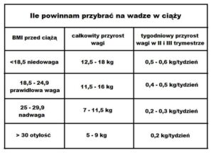 Obliczanie BMI w ciąży: Klucz do zdrowia przyszłej mamy