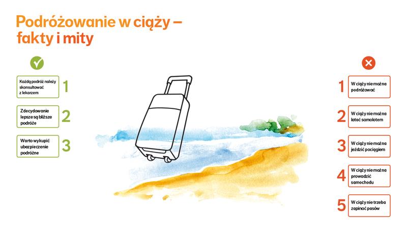 Wpływ podróży na dziecko