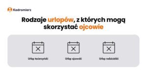Jak zorganizować urlop dla taty po porodzie, aby wspierać nową rodzinę?