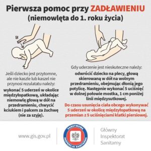 Kiedy niemowlę krztusi się przy karmieniu piersią – co robić i jak pomóc?