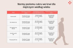 Prawidłowy poziom cukru u dzieci – co powinieneś wiedzieć?
