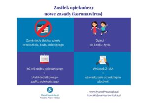 Kto Wystawia Zasiłek na Opiekę nad Żoną po Porodzie? Sprawdź, Co Musisz Wiedzieć!