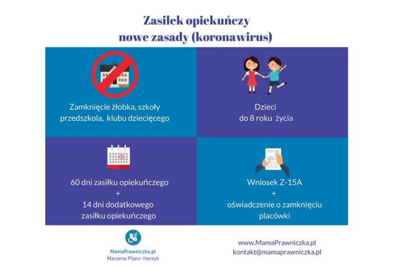 Kto Wystawia Zasiłek na Opiekę nad Żoną po Porodzie? Sprawdź, Co Musisz Wiedzieć!